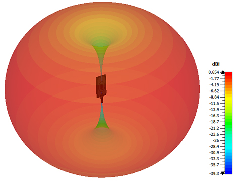 CA 600 6000 900 MHz 